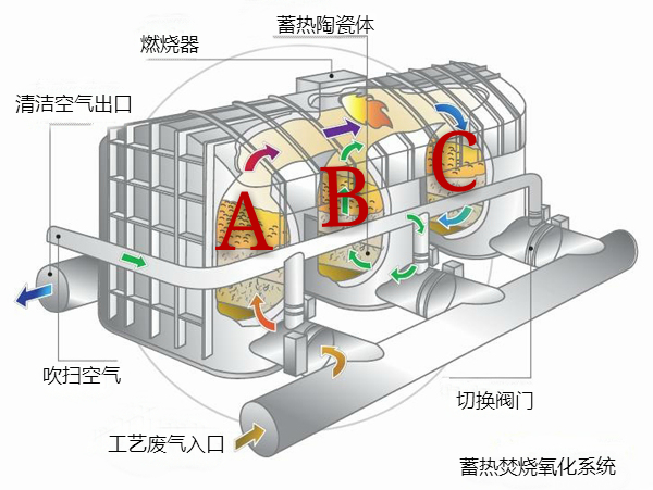 有機(jī)廢氣處理設(shè)備